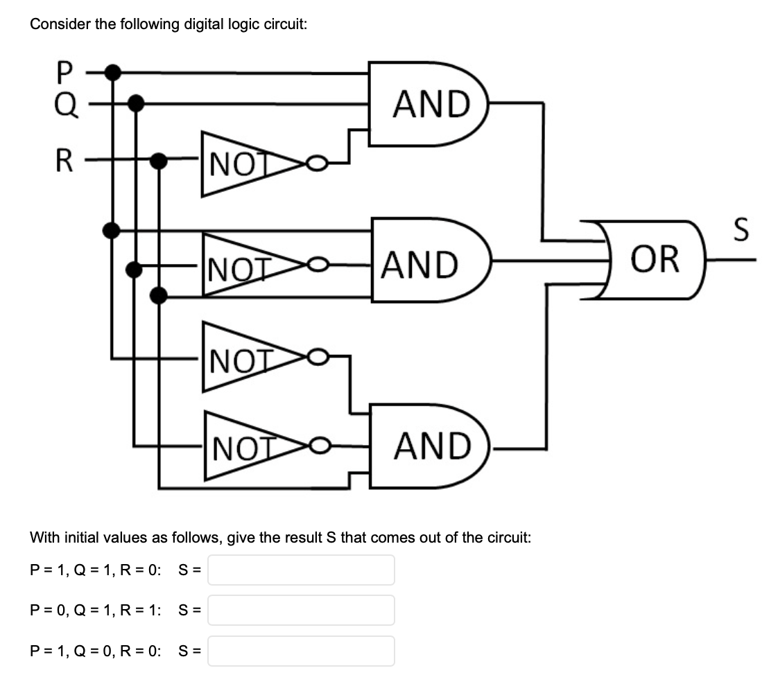 Consider the following digital logic circuit:
Q
AND
R
NO
NOT
AND
OR
NOT
NOT
AND
With initial values as follows, give the result S that comes out of the circuit:
P = 1, Q = 1, R = 0:
S =
P = 0, Q = 1, R = 1:
S =
P= 1, Q = 0, R = 0: S =
