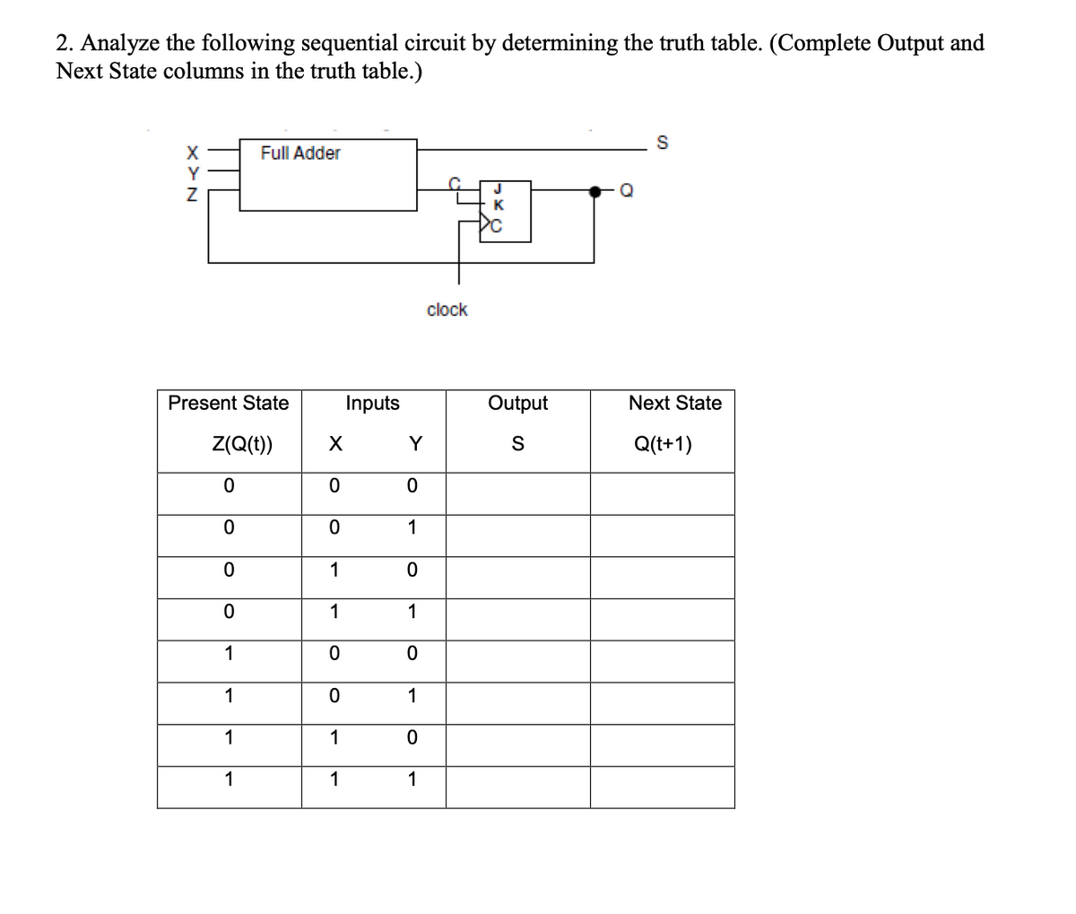 2. Analyze the following sequential circuit by determining the truth table. (Complete Output and
Next State columns in the truth table.)
XYN
X
Present State
Full Adder
Z(Q(t))
0
0
0
0
1
1
1
1
X
0
0
1
1
0
0
1
1
Inputs
Y
0
1
0
1
0
1
0
1
clock
Output
S
S
Next State
Q(t+1)