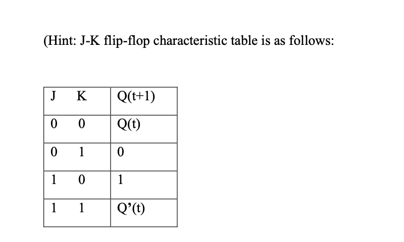(Hint: J-K flip-flop characteristic table is as follows:
J K
0 0
0 1
1
0
1
1
Q(t+1)
Q(t)
0
1
Q' (t)