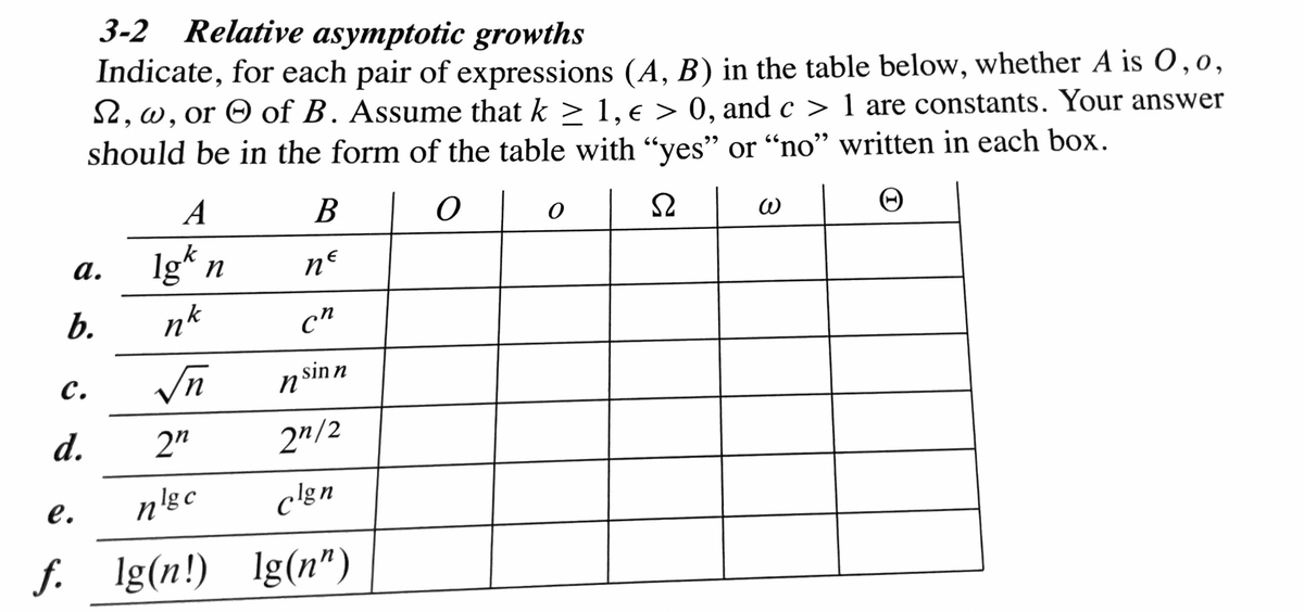3-2 Relative asymptotic growths
Indicate, for each pair of expressions (A, B) in the table below, whether A is 0, 0,
, w, or of B. Assume that k ≥ 1, € > 0, and c> 1 are constants. Your answer
should be in the form of the table with "yes" or "no" written in each box.
O
Ω
✪
a.
b.
C.
d.
A
lgk n
nk
2n
e.
n'g c
f. lg(n!)
B
ne
cn
n sinn
2n/2
clgn
Ig(n")
O
ω