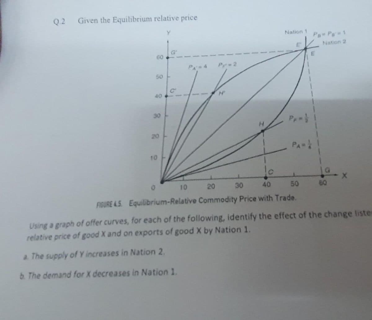 Q.2
Given the Equilibrium relative price
Nation 1
Pa Pa 1
Nation 2
60
PA 4
Pr 2
50 -
40
30
P
20
PA
10
01
10
20
30
40
50
60
FIGURE 4.5 Equilibrium-Relative Commodity Price with Trade.
Using a graph of offer curves, for each of the following, identify the effect of the change listes
relative price of good X and on exports of good X by Nation 1.
a. The supply ofY increases in Nation 2.
6. The demand for X decreases in Nation 1.
