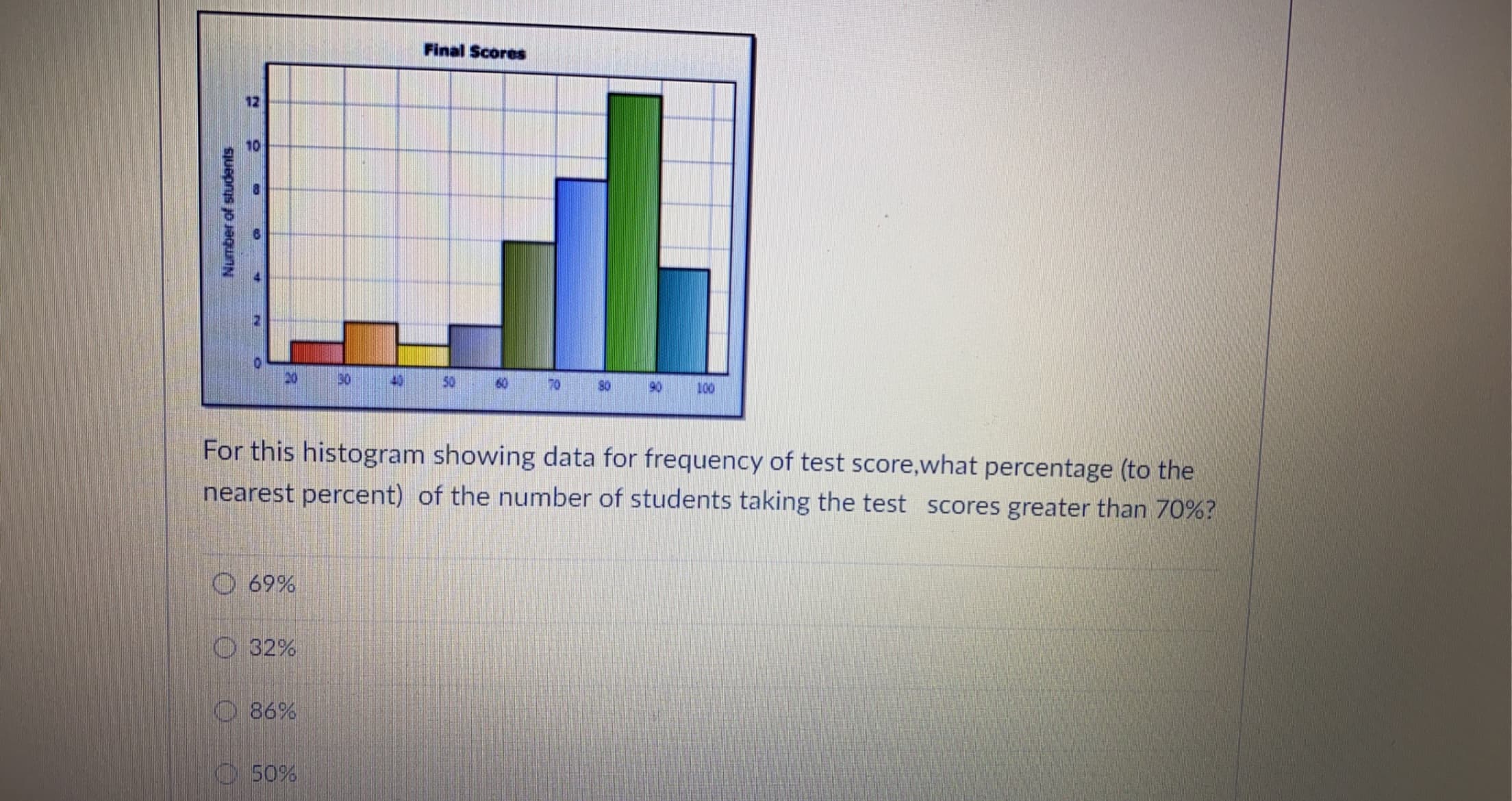 Number of students
Final Scores
12
10
20
30
40
50
60
70
80
90
100
For this histogram showing data for frequency of test score,what percentag
nearest percent) of the number of students taking the test scores greater
O 69%
32%
O 86%
O 50%
