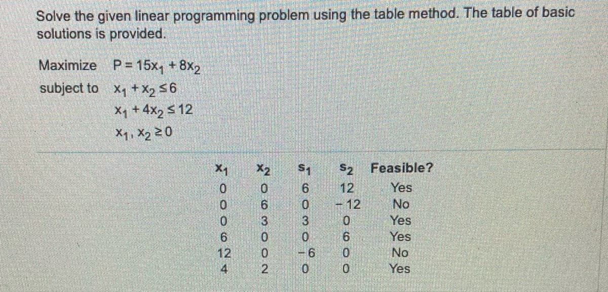 Solve the given linear programming problem using the table method. The table of basic
solutions is provided.
Maximize P= 15x, + 8x2
subject to X, + X2 56
Xq + 4x2 s 12
X1, X2 20
x1
S2
Feasible?
Yes
6.
0.
12
No:
Yes
6.
-12
9.
Yes
No
12
4
-6
0.
Yes
