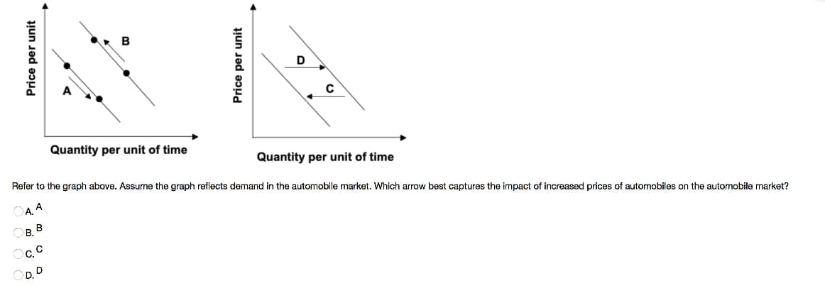 Quantity per unit of time
C
Quantity per unit of time
Refer to the graph above. Assume the graph reflects demand in the automobile market. Which arrow best captures the impact of increased prices of automobiles on the automobile market?
OA. A
OB, B
C.C
D. D