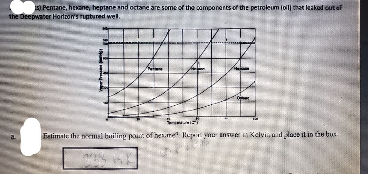 S Pentane, hexane, heptane and octane are some of the components of the petroleum (oil) that leaked out of
the Deepwater Horlzon's ruptured well.
Pentane
Hene
Heptane
Octane
Temperature (C* )
a.
Estimate the normal boiling point of hexane? Report your answer in Kelvin and place it in the box.
233.15K
Vapor Pressure (menHg
