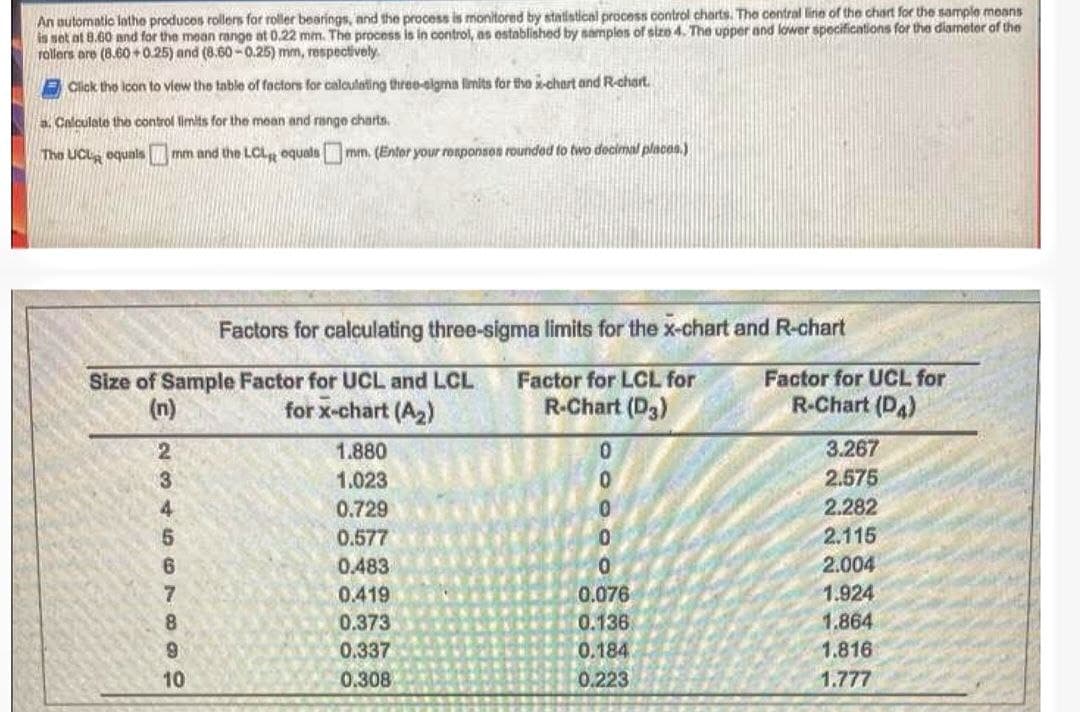 An automatic lathe produces rollers for roller bearings, and the process is monitored by statistical process control charts. The central line of the chart for the sample means
is set at 8.60 and for the mean range at 0.22 mm. The process is in control, as established by samples of size 4. The upper and lower specifications for the diameter of the
rollers are (8.60+0.25) and (8.60-0.25) mm, respectively.
Click the icon to view the table of factors for calculating three-sigma limits for the x-chart and R-chart.
a. Calculate the control limits for the mean and range charts.
The UCL equalsmm and the LCL equalsmm. (Enter your responses rounded to two decimal places.)
Size of Sample Factor for UCL and LCL
for x-chart (A₂)
2
677893566
4
Factors for calculating three-sigma limits for the x-chart and R-chart
Factor for LCL for
R-Chart (D3)
10
1.880
1.023
0.729
0.577
0.483
0.419
0.373
0.337
0.308
0
0
0
0
0.076
0.136
0.184
0.223
Factor for UCL for
R-Chart (D4)
3.267
2.575
2.282
2.115
2.004
1.924
1.864
1.816
1.777