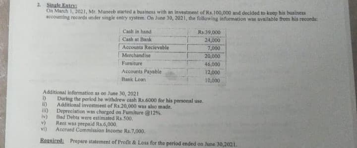 2. Single Entr
Oa March 1, 2021, Mr. Muneeb started a business with an investment of Rs.100,000 and decided to keep his business
accounting records under single entry system. On June 30, 2021, the following information was available from his records:
Cash in hand
Rs 39,000
Cash at Bank
24,000
Accounts Recievable
7,000
Merchandise
20,000
Furniture
46,000
Accounts Payable
12,000
10,000
Bank Loan
Additional information as on June 30, 2021
During the period he withdrew cash Rs.6000 for his personal use.
Additional investment of Rs.20,000 was also made.
Depreciation was charged on Furniture @12%
iv)
Bad Debts were estimated Rs.500,
v)
Rent was prepaid Rs.6,000.
vi)
Accrued Commission Income Ra.7,000.
Required: Prepare statement of Profit & Loss for the period ended on June 30,2021.
