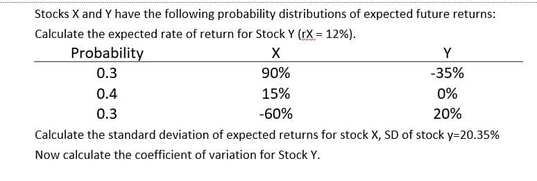 Stocks X and Y have the following probability distributions of expected future returns:
Calculate the expected rate of return for Stock Y (rX = 12%).
%3D
Probability
X
Y
0.3
90%
-35%
0.4
15%
0%
0.3
-60%
20%
Calculate the standard deviation of expected returns for stock X, SD of stock y=20.35%
Now calculate the coefficient of variation for Stock Y.
