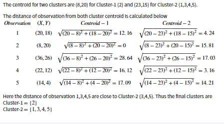 The centrold for two clusters are (8,20) for Cluster-1 (2) and (23,15) for Cluster-2 (1,3,4,5).
The distance of observation from both cluster centrold Is calculated below
Observation (X, Y)
Centroid – 1
Centroid – 2
I
(20, 18) V(20 - 8) + (18 – 20) = 12. 16 V(20-23)2 + (18 – 15) = 4. 24
(8, 20)
V(8 - 8) + (20 – 20 = 0
V(8 – 23)2 + (20 – 15) = 15. 81
(36, 26)
(36 – 8)* + (26 – 20) = 28. 64 V(36 – 23) + (26 – 15) = 17.03
(22, 12) V(22 – 8)* + (12 – 20) = 16. 12 V(22 – 23)2 +(12 – 15)2 = 3. 16
V14 – 8)* + (4 – 20) = 17.09 V(14 – 23) + (4 – 15) = 14.21
V(14-23)+(4-15) - 14.21
5
(14, 4)
Here the distance of observation 1,3,4,5 are close to Cluster-2 (3,4,5). Thus the final clusters are
Cluster-1 = {2)
Cluster-2 = {1,3,4,5}
3.
