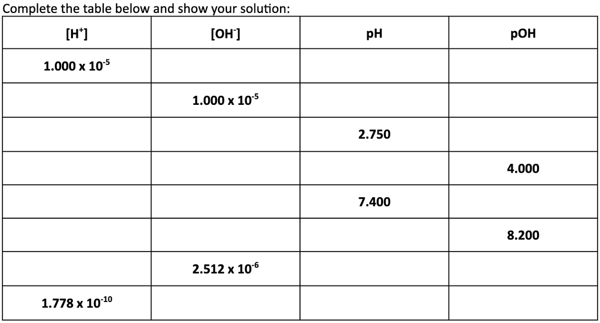 Complete the table below and show your solution:
[H*]
[OH]
pH
pOH
1.000 x 105
1.000 x 105
2.750
4.000
7.400
8.200
2.512 x 106
1.778 x 1010
