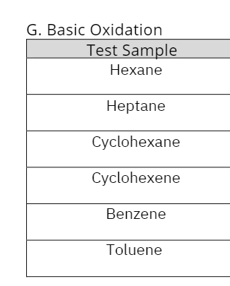 G. Basic Oxidation
Test Sample
Нехаne
Нeptane
Cyclohexane
Cyclohexene
Benzene
Toluene
