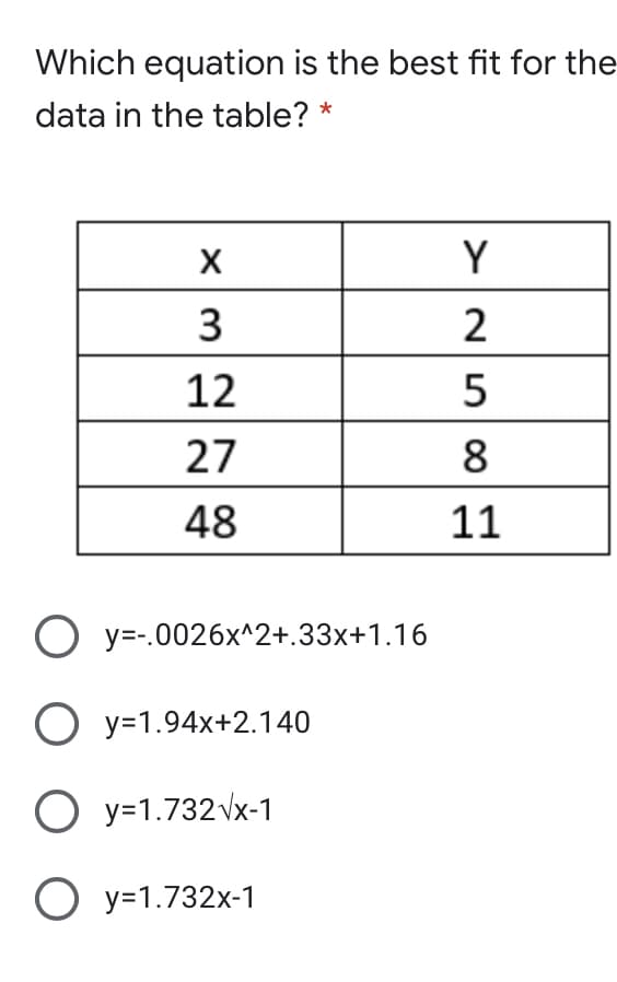 Which equation is the best fit for the
data in the table?
X
Y
3
12
5
27
8
48
11
O y=-.0026x^2+.33x+1.16
O y=1.94x+2.140
O y=1.732vx-1
O y=1.732x-1
