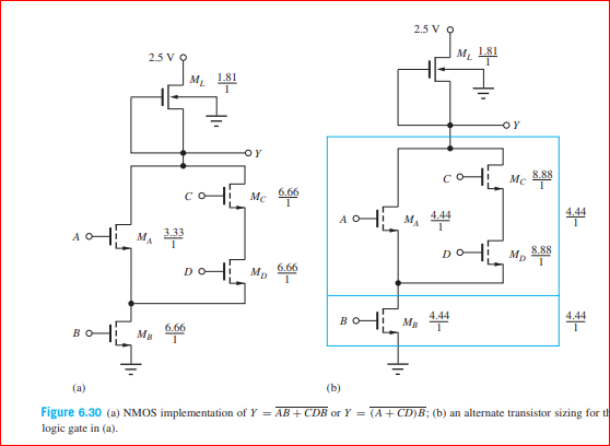2.5 V Q
M1 LS1
2.5 V O
м. 4
OY
OY
8.88
4.44
м, 44
M,
3.33
8.88
6.66
M,
4.44
Ma 44
во-
BO Ma
6.66
(a)
(b)
Figure 6.30 (a) NMOS implementation of Y = AB + CDB or Y = (A+ CD)B; (b) an alternate transistor sizing for th
logic gate in (a).
