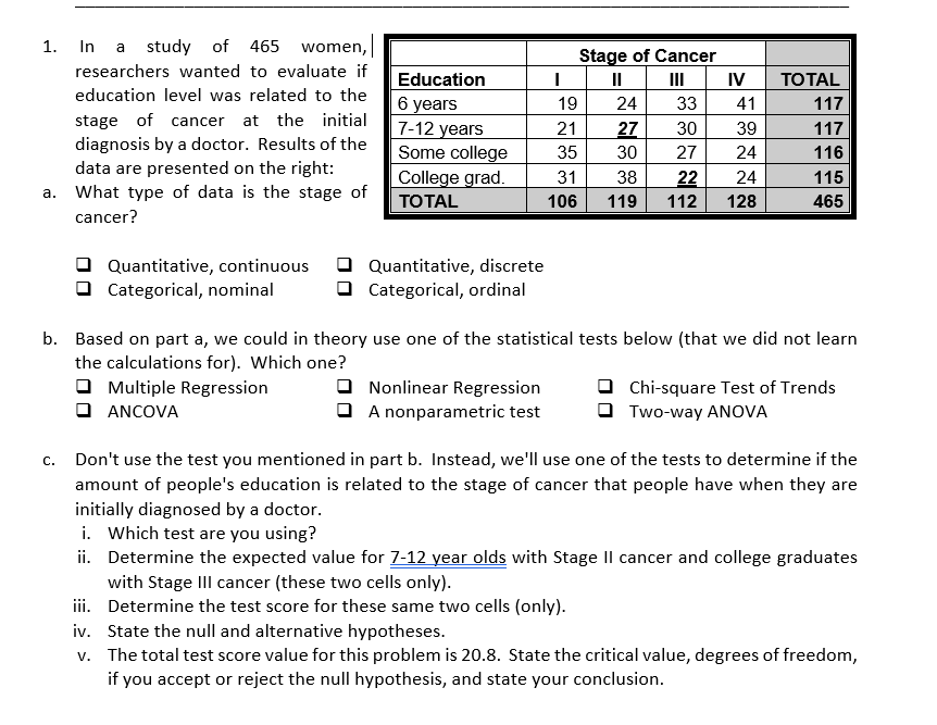 1. In a study of 465 women,
researchers wanted to evaluate if
education level was related to the
stage of cancer at the initial
diagnosis by a doctor. Results of the
data are presented on the right:
What type of data is the stage of
cancer?
a.
Quantitative, continuous
Categorical, nominal
C.
Education
6 years
7-12 years
Some college
College grad.
TOTAL
☐ANCOVA
Quantitative, discrete
Categorical, ordinal
|
Nonlinear Regression
A nonparametric test
19
21
35
31
Stage of Cancer
24
27
30
38
106 119
IV
b. Based on part a, we could in theory use one of the statistical tests below (that we did not learn
the calculations for). Which one?
Multiple Regression
33
41
30
39
27
24
22
24
112 128
TOTAL
117
117
116
115
465
Chi-square Test of Trends
Two-way ANOVA
Don't use the test you mentioned in part b. Instead, we'll use one of the tests to determine if the
amount of people's education is related to the stage of cancer that people have when they are
initially diagnosed by a doctor.
i. Which test are you using?
ii.
Determine the expected value for 7-12 year olds with Stage II cancer and college graduates
with Stage III cancer (these two cells only).
iii. Determine the test score for these same two cells (only).
iv. State the null and alternative hypotheses.
v. The total test score value for this problem is 20.8. State the critical value, degrees of freedom,
if you accept or reject the null hypothesis, and state your conclusion.