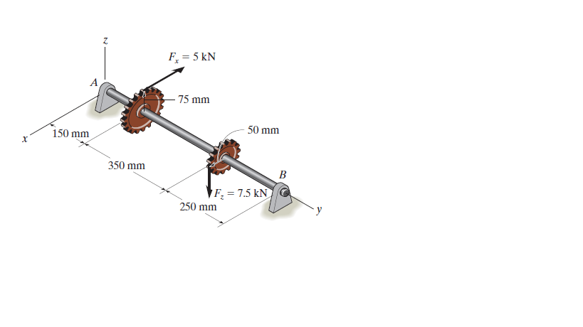 F = 5 kN
75 mm
150 mm
50 mm
350 mm
B
F, = 7.5 kN
250 mm
