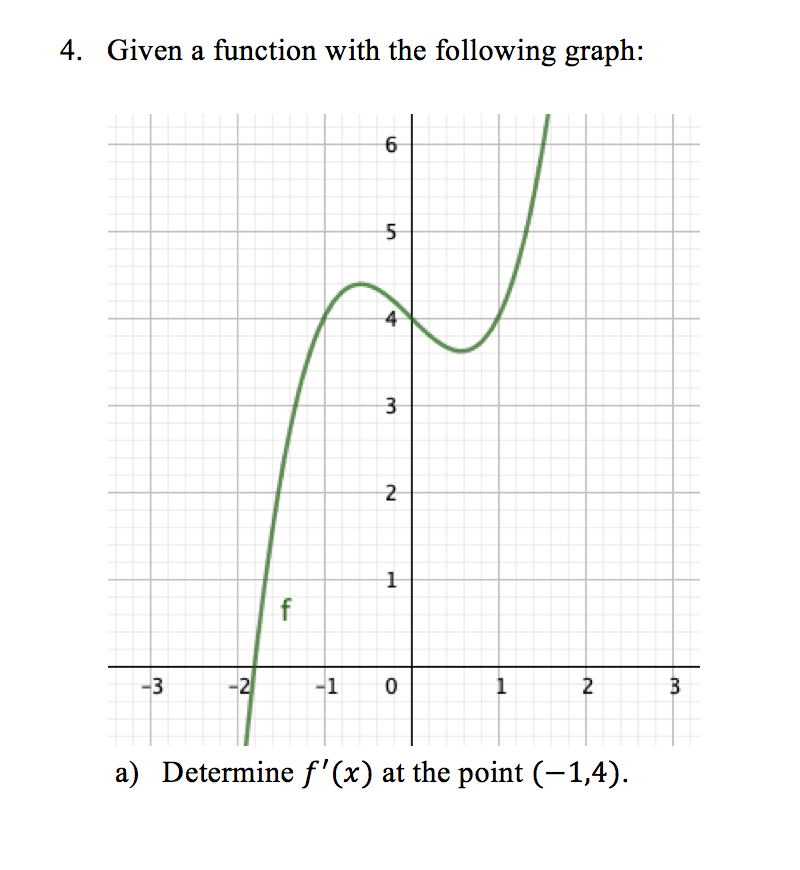 4. Given a function with the following graph:
2
f
-3
2
-1
1
2
a) Determine f'(x) at the point (-1,4).
3.
