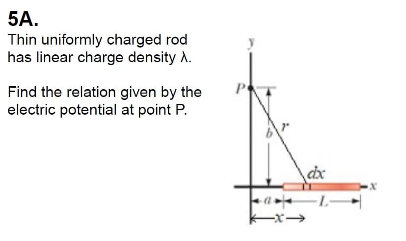 5A.
Thin uniformly charged rod
has linear charge density λ.
Find the relation given by the
electric potential at point P.
-x→
dx
x