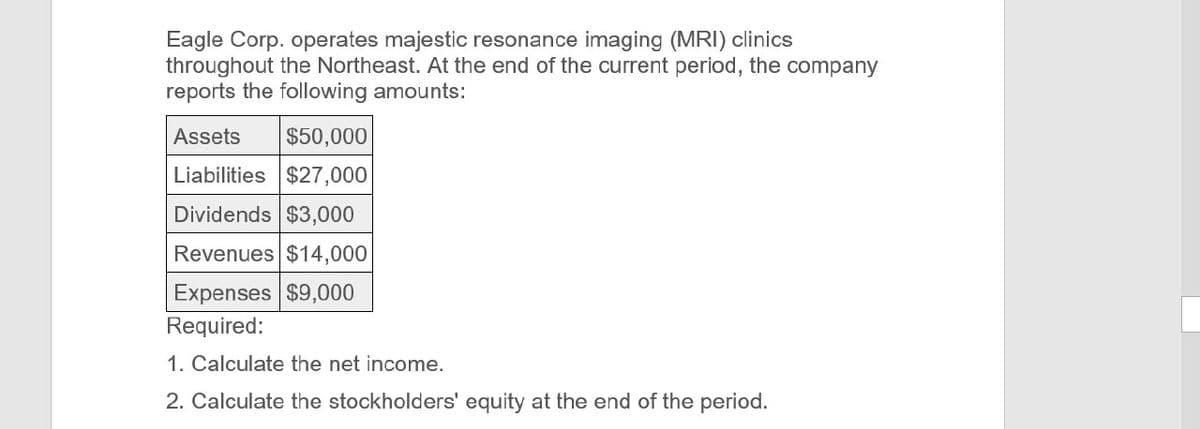 Eagle Corp. operates majestic resonance imaging (MRI) clinics
throughout the Northeast. At the end of the current period, the company
reports the following amounts:
Assets
$50,000
Liabilities $27,000
Dividends $3,000
Revenues $14,000
Expenses $9,000
Required:
1. Calculate the net income.
2. Calculate the stockholders' equity at the end of the period.