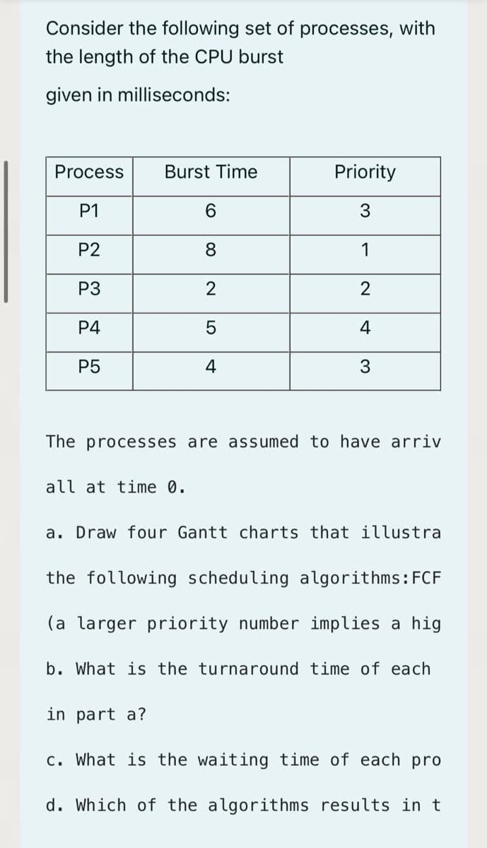 Consider the following set of
processes, with
the length of the CPU burst
given in milliseconds:
Process
Burst Time
Priority
P1
3
P2
8
1
P3
P4
4
P5
4
3
The processes are assumed to have arriv
all at time 0.
a. Draw four Gantt charts that illustra
the following scheduling algorithms:FCF
(a larger priority number implies a hig
b. What is the turnaround time of each
in part a?
c. What is the waiting time of each pro
d. Which of the algorithms results in t
2.
