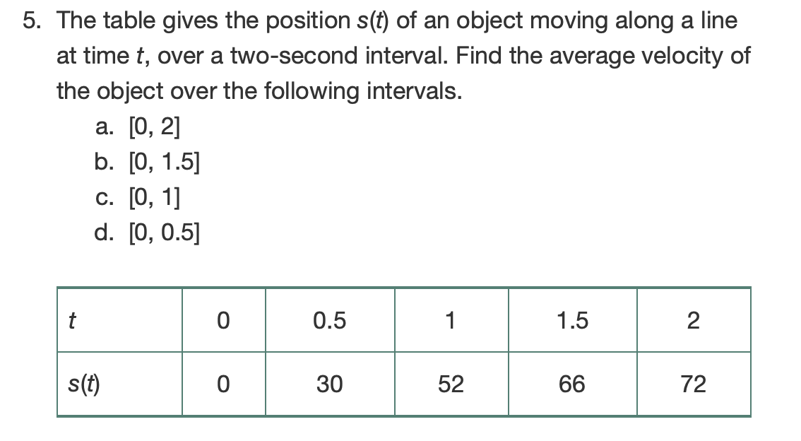 5. The table gives the position s(t) of an object moving along a line
at time t, over a two-second interval. Find the average velocity of
the object over the following intervals.
а. [0, 2]
b. [0, 1.5]
С. [0, 1]
d. [0, 0.5]
t
0.5
1
1.5
s(t)
30
52
66
72
2.
