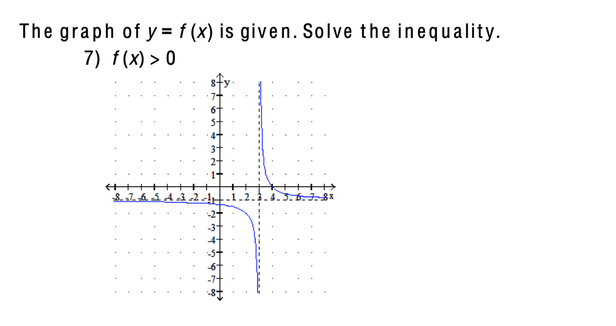 The graph of y = f (x) is given. Solve the inequality.
7) f(x) > 0
7+
5+
4-
++++>
4.3.6.8x
++
+
+
8 -7. 614=3_2 -1-1.2.
