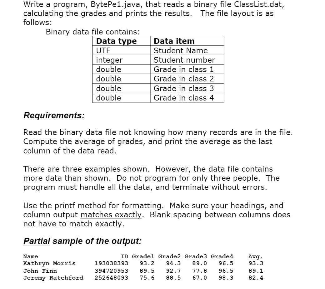 Write a program, BytePe1.java, that reads a binary file ClassList.dat,
calculating the grades and prints the results. The file layout is as
follows:
Binary data file contains:
Data type
Data item
UTF
Student Name
integer
double
Student number
Grade in class 1
double
Grade in class 2
double
Grade in class 3
double
Grade in class 4
Requirements:
Read the binary data file not knowing how many records are in the file.
Compute the average of grades, and print the average as the last
column of the data read.
There are three examples shown. However, the data file contains
more data than shown. Do not program for only three people. The
program must handle all the data, and terminate without errors.
Use the printf method for formatting. Make sure your headings, and
column output matches exactly. Blank spacing between columns does
not have to match exactly.
Partial sample of the output:
Name
ID Gradel Grade2 Grade3 Grade4
Avg.
Kathryn Morris
193038393
93.2
94.3
89.0
96.5
93.3
John Finn
394720953
89.5
92.7
77.8
96.5
89.1
Jeremy Ratchford
252648093
75.6
88.5
67.0
98.3
82.4
