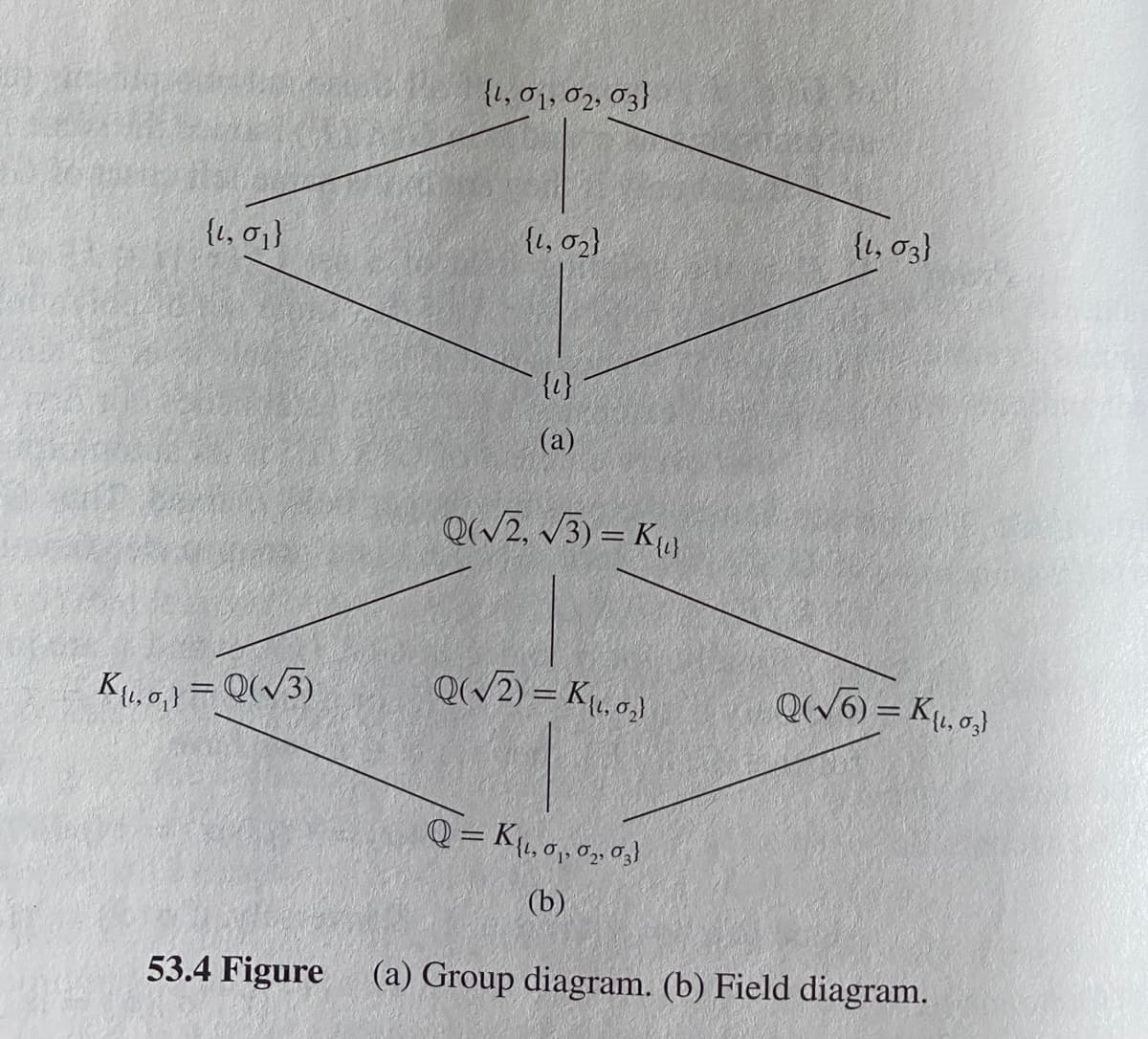 {1,01, 02, 03}
{1, 01}
{1, 02}
{t, 03)
{1}
(а)
Q(/2, v3) = K}
K.a,) = Q(/3)
Q(/2) = K, a,)
Q(W6) = K, 0,)
%3|
Q= K, 0, 0, 03)
(b)
53.4 Figure
(a) Group diagram. (b) Field diagram.
