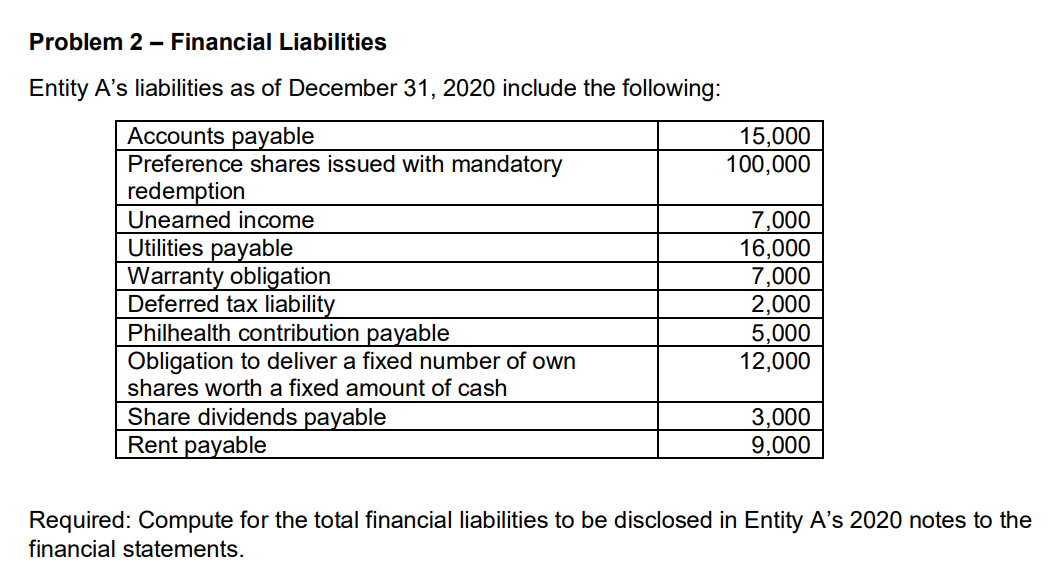 Problem 2 - Financial Liabilities
Entity A's liabilities as of December 31, 2020 include the following:
Accounts payable
Preference shares issued with mandatory
redemption
Unearned income
Utilities payable
Warranty obligation
Deferred tax liability
Philhealth contribution payable
Obligation to deliver a fixed number of own
shares worth a fixed amount of cash
Share dividends payable
Rent payable
15,000
100,000
7,000
16,000
7,000
2,000
5,000
12,000
3,000
9,000
Required: Compute for the total financial liabilities to be disclosed in Entity A's 2020 notes to the
financial statements.
