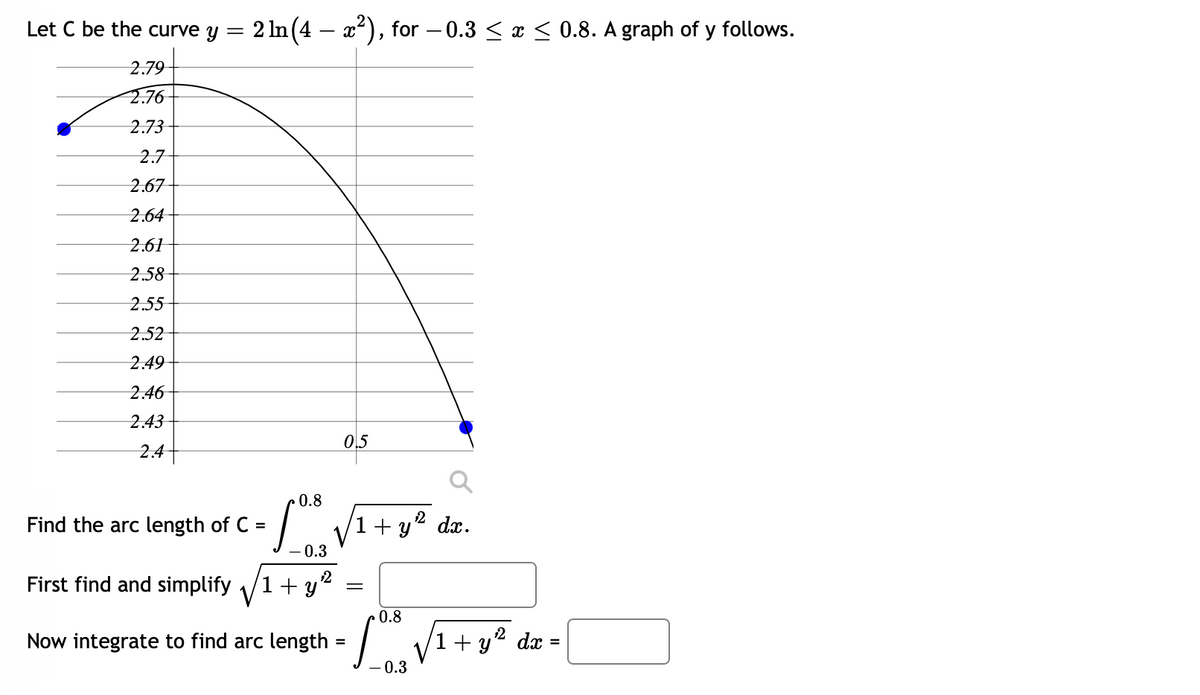 Let C be the curve y = 2 ln (4 – x"), for – 0.3 < x < 0.8. A graph of y follows.
2.79
2.76
2.73
2.7
2.67
2.64
2.61
2.58
2.55
2.52
2.49
2.46
2.43
247
0,5
0.8
2
Find the arc length of C =
1+ y" dx.
0.3
First find and simplify
V
1 + y2
0.8
Now integrate to find arc length = |
V1+ y² dx =
+ y" dx
%3D
- 0.3
