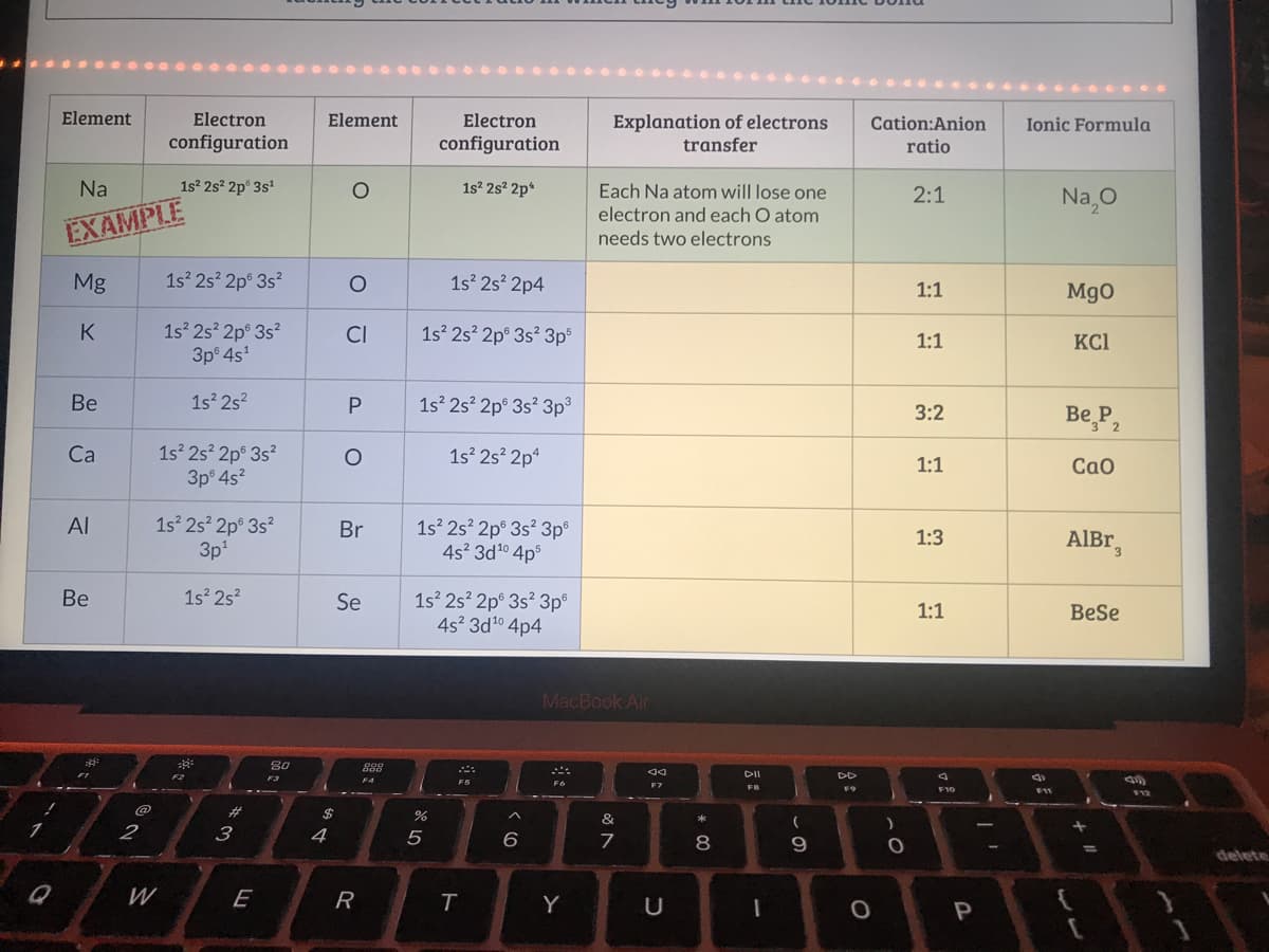 Element
Electron
Element
Electron
Explanation of electrons
transfer
Cation:Anion
Ionic Formula
configuration
configuration
ratio
Na
1s? 2s? 2p° 3s'
1s2 2s? 2p*
Each Na atom will lose one
electron and each O atom
Na 0
2:1
EXAMPLE
needs two electrons
Mg
1s 2s 2p° 3s?
1s 2s? 2p4
1:1
Mgo
1s 2s 2p° 3s?
3p 4s'
1s 2s? 2p° 3s? 3p
K
CI
1:1
KCl
Be
1s 2s?
1s 2s? 2p° 3s? 3p³
3:2
Be P,
1s 2s? 2p° 3s?
3p 4s?
Ca
1s 2s? 2p*
1:1
Cao
1s 2s 2p° 3s?
3p
1s 2s? 2p° 3s? 3p®
4s? 3d10 4p
Al
Br
AIBI,
1:3
1s 2s?
1s 2s? 2p° 3s? 3p°
4s? 3d10 4p4
Be
Se
1:1
BeSe
MacBook Air
888
DI
F3
F4
FB
F11
BE
%23
$
&
2
3
4
6.
8
9.
delete
W
E
R
Y
