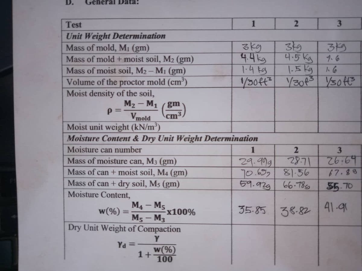 D.
General Data:
Test
1
3
Unit Weight Determination
Mass of mold, M1 (gm)
Mass of mold + moist soil, M2 (gm)
Mass of moist soil, M2- M1 (gm)
Volume of the proctor mold (cm')
Moist density of the soil,
M2 - M1 (gm
3kg
4.4kg
1.4 Eg
349
4.5kg
319
9.6
|-5 kg
/30ft Ysofte
Y30P3
Vmold
Moist unit weight (kN/m³)
cm3
Moisture Content & Dry Unit Weight Determination
Moisture can number
1
2
3
28.71
81.56
66-789
Mass of moisture can, M3 (gm)
26:64
Mass of can + moist soil, M4 (gm)
Mass of can + dry soil, Ms (gm)
Moisture Content,
29.999
70.659
59.929
67.88
35.70
M4 – M5
35.85 38-82
41.91
|
w(%) =
x100%
38.82
%3D
M5 – M3
Dry Unit Weight of Compaction
Y
w(%)
1+
100
= PA
2.
