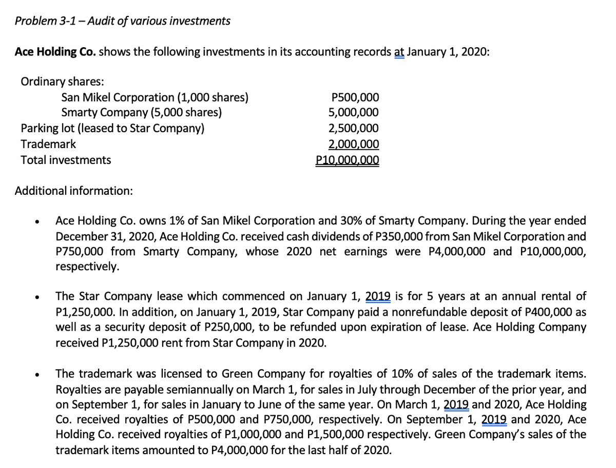 Problem 3-1– Audit of various investments
Ace Holding Co. shows the following investments in its accounting records at January 1, 2020:
Ordinary shares:
San Mikel Corporation (1,000 shares)
Smarty Company (5,000 shares)
Parking lot (leased to Star Company)
P500,000
5,000,000
2,500,000
Trademark
2,000,000
Total investments
P10,000,000
Additional information:
Ace Holding Co. owns 1% of San Mikel Corporation and 30% of Smarty Company. During the year ended
December 31, 2020, Ace Holding Co. received cash dividends of P350,000 from San Mikel Corporation and
P750,000 from Smarty Company, whose 2020 net earnings were P4,000,000 and P10,000,000,
respectively.
The Star Company lease which commenced on January 1, 2019 is for 5 years at an annual rental of
P1,250,000. In addition, on January 1, 2019, Star Company paid a nonrefundable deposit of P400,000 as
well as a security deposit of P250,000, to be refunded upon expiration of lease. Ace Holding Company
received P1,250,000 rent from Star Company in 2020.
The trademark was licensed to Green Company for royalties of 10% of sales of the trademark items.
Royalties are payable semiannually on March 1, for sales in July through December of the prior year, and
on September 1, for sales in January to June of the same year. On March 1, 2019 and 2020, Ace Holding
Co. received royalties of P500,000 and P750,000, respectively. On September 1, 2019 and 2020, Ace
Holding Co. received royalties of P1,000,000 and P1,500,000 respectively. Green Company's sales of the
trademark items amounted to P4,000,000 for the last half of 2020.
