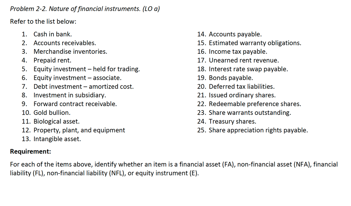 Problem 2-2. Nature of financial instruments. (LO a)
Refer to the list below:
1. Cash in bank.
2. Accounts receivables.
14. Accounts payable.
15. Estimated warranty obligations.
16. Income tax payable.
17. Unearned rent revenue.
18. Interest rate swap payable.
19. Bonds payable.
3. Merchandise inventories.
4. Prepaid rent.
5. Equity investment – held for trading.
6. Equity investment – associate.
7. Debt investment – amortized cost.
8. Investment in subsidiary.
9. Forward contract receivable.
10. Gold bullion.
20. Deferred tax liabilities.
21. Issued ordinary shares.
22. Redeemable preference shares.
23. Share warrants outstanding.
11. Biological asset.
12. Property, plant, and equipment
13. Intangible asset.
24. Treasury shares.
25. Share appreciation rights payable.
Requirement:
For each of the items above, identify whether an item is a financial asset (FA), non-financial asset (NFA), financial
liability (FL), non-financial liability (NFL), or equity instrument (E).
