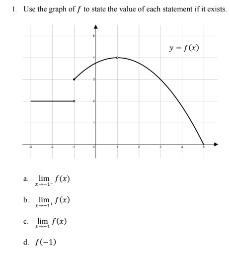 1. Use the graph off to state the value of each statement if it exists.
a.
lim f(x)
C.
X→-1-
b. lim f(x)
x-1+
lim f(x)
X→-1
d. f(-1)
y = f(x)