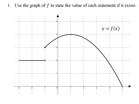 1. Use the graph off to state the value of each statement if it exists.
y = f(x)