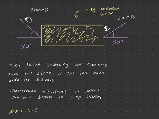 500mis
wooden
b1ock
so mis
30°
bollet
travelling
So0 mis
at
3 kg
hits
the
blocu. It 'exi's
the
Othe
Side. at.
50 mis.
• Deteimine
t (Hime)
1+ '+alkes
for. the
biocu
Stop. Sliding
