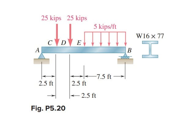 A
25 kips 25 kips
del 2
I
W16 x 77
C D
E
B
2.5 ft
Fig. P5.20
2.5 ft
5 kips/ft
-7.5 ft
- 2.5 ft