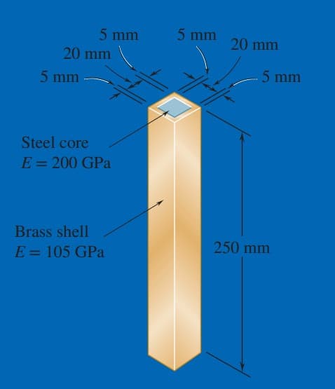 5 mm
20 mm
5 mm
Steel core
E = 200 GPa
Brass shell
E = 105 GPa
5 mm
20 mm
5 mm
250 mm