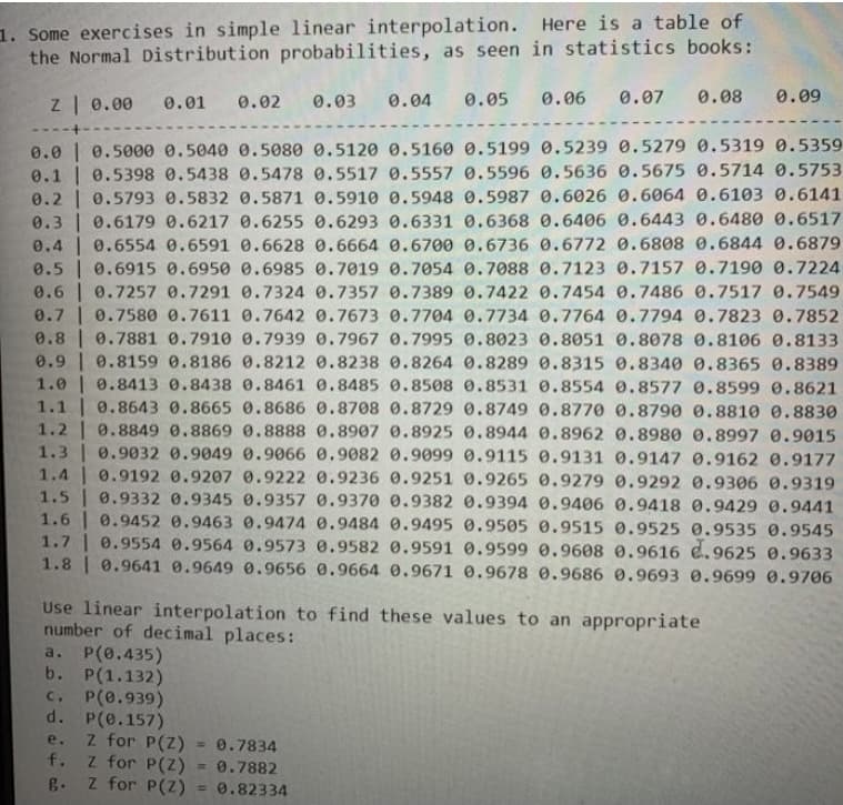 1. Some exercises in simple linear interpolation. Here is a table of
the Normal Distribution probabilities, as seen in statistics books:
z| 0.00
0.05 0.06 0.07 0.08
0.09
0.01
0.02
0.03
0.04
-..
0.0 | 0.5000 0.5040 0.5080 0.5120 0.5160 0.5199 0.5239 0.5279 0.5319 0.5359
0.1 | 0.5398 0.5438 0.5478 0.5517 0.5557 0.5596 0.5636 0.5675 0.5714 0.5753
0.2 | 0.5793 0.5832 0.5871 0.5910 0.5948 0.5987 0.6026 0.6064 0.6103 0.6141
0.3 | 0.6179 0.6217 0.6255 0.6293 0.6331 0.6368 0.6406 0.6443 0.6480 0.6517
0.4 | 0.6554 0.6591 0.6628 0.6664 0.6700 0.6736 0.6772 0.6808 0.6844 0.6879
0.5 | 0.6915 0.6950 0.6985 0.7019 0.7054 0.7088 0.7123 0.7157 0.7190 0.7224
0.6 | 0.7257 0.7291 0.7324 0.7357 0.7389 0.7422 0.7454 0.7486 0.7517 0.7549
0.7 | 0.7580 0.7611 0.7642 0.7673 0.7704 0.7734 0.7764 0.7794 0.7823 0.7852
0.8 | 0.7881 0.7910 0.7939 0.7967 0.7995 e.8023 0.8051 0.8078 0.8106 0.8133
0.9 | 0.8159 0.8186 0.8212 0.8238 0.8264 0.8289 0.8315 0.8340 0.8365 0.8389
1.0 | 0.8413 0.8438 0.8461 0.8485 0.8508 0.8531 0.8554 0.8577 0.8599 0.8621
1.1 | 0.8643 0.8665 0.8686 0.8708 0.8729 0.8749 0.8770 0.8790 0.8810 0.8830
1.2 | 0.8849 0.8869 0.8888 0.8907 0.8925 0.8944 0.8962 0.8980 0.8997 0.9015
1.3 | 0.9032 0.9049 0.9066 0.9082 0.9099 0.9115 0.9131 0.9147 0.9162 0.9177
1.4 | 0.9192 0.9207 0.9222 0.9236 0.9251 0.9265 0.9279 0.9292 0.9306 0.9319
1.5 | 0.9332 0.9345 0.9357 0.9370 0.9382 0.9394 0.9406 0.9418 0.9429 0.9441
1.6 | 0.9452 0.9463 0.9474 0.9484 0.9495 0.9505 0.9515 0.9525 0.9535 0.9545
1.7 | 0.9554 0.9564 0.9573 0.9582 0.9591 0.9599 0.9608 0.9616 e.9625 0.9633
1.8 0.9641 0.9649 0.9656 0.9664 0.9671 0.9678 0.9686 0.9693 0.9699 0.9706
Use linear interpolation to find these values to an appropriate
number of decimal places:
a. P(0.435)
b. P(1.132)
C. P(0.939)
d. P(e.157)
z for P(Z)
f. z for P(Z)
z for P(Z)
e.
= 0.7834
0.7882
g.
0.82334
%3D
