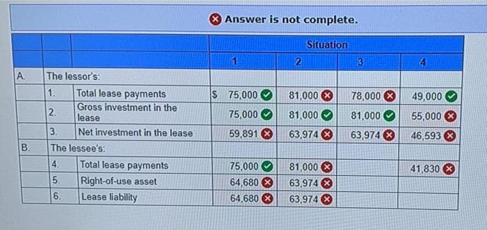 X Answer is not complete.
Situation
3
A.
The lessor's:
1.
Total lease payments
S 75,000
81,000 X
78,000 8
49,000 O
Gross investment in the
lease
2.
75,000
81,000 O
81,000 O
55,000 X
3.
Net investment in the lease
59,891 8
63,974 X
63,974 8
46,593
В.
The lessee's:
4.
Total lease payments
75,000
81,000 X
63,974 8
63,974 X
41,830 X
5.
Right-of-use asset
64,680 8
6.
Lease liability
64,680 X
