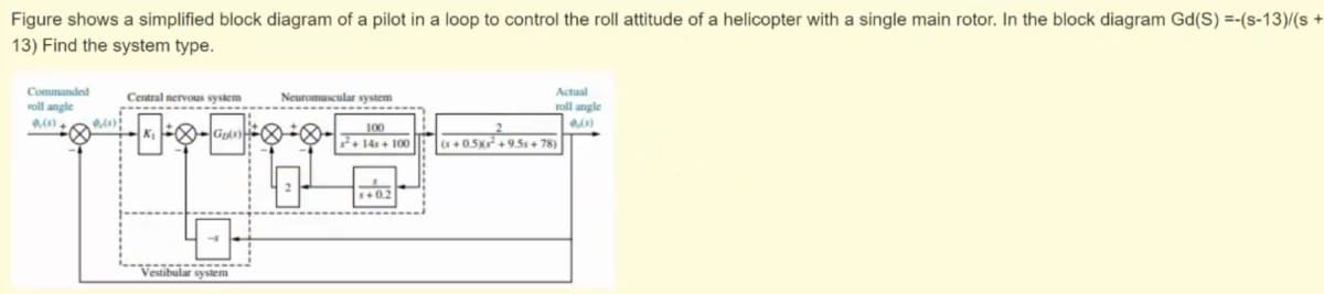 Figure shows a simplified block diagram of a pilot in a loop to control the roll attitude of a helicopter with a single main rotor. In the block diagram Gd(S) =-(s-13)/(s +
13) Find the system type.
Commanded
Actual
Central nervous system
Neuromuscular system
roll angle
roll angle
100
Gos
+ 14s+ 100
(s +0.5X +9.5s + 78)
Vestibular system
