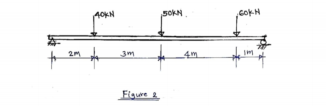 40KN
50KN .
,60KH
o
3m
4m
Figure
2
