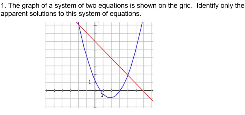 1. The graph of a system of two equations is shown on the grid. Identify only the
apparent solutions to this system of equations.
1.

