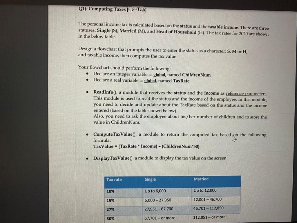 Q1): Computing Taxes [x-Tas]
The personal income tax is calculated based on the status and the taxable income. There are three
statuses: Single (S), Married (M), and Head of Household (H). The tax rates for 2020 are shown
in the below table,
Design a flowchart that prompts the user to enter the status as a character: S, M or H,
and taxable income, then computes the tax value
Your flowchart should perform the following:
Declare an integer variable as global, named ChildrenNum
Declare a real variable as global, named TaxRate
ReadInfo(), a module that receives the status and the income as reference parameters.
This module is used to read the status and the income of the employee. In this module,
you need to decide and update about the TaxRate based on the status and the income
entered (based on the table shown below).
Also, you need to ask the employee about his/her number of children and to store the
value in ChildrenNum.
• ComputeTaxValue(), a module to return the computed tax based on the following
formula:
TaxValue = (TaxRate * Income) - (ChildrenNum*50)
• DisplayTaxValue(), a module to display the tax value on the screen
Tax rate
Single
Married
10%
Up to 6,000
Up to 12,000
15%
6,000 – 27,950
12,001 – 46,700
27%
27,951 - 67,700
46,701 - 112,850
30%
67,701 - or more
112,851-or more
