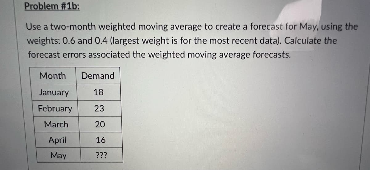 Problem #1b:
Use a two-month weighted moving average to create a forecast for May, using the
weights: 0.6 and 0.4 (largest weight is for the most recent data). Calculate the
forecast errors associated the weighted moving average forecasts.
Month
Demand
January
18
February
23
March
20
April
16
May
???
