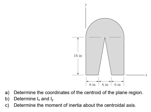 18 in
6 in
6 in
6 in
a) Determine the coordinates of the centroid of the plane region.
b) Determine Ix and ly
c) Determine the moment of inertia about the centroidal axis.
