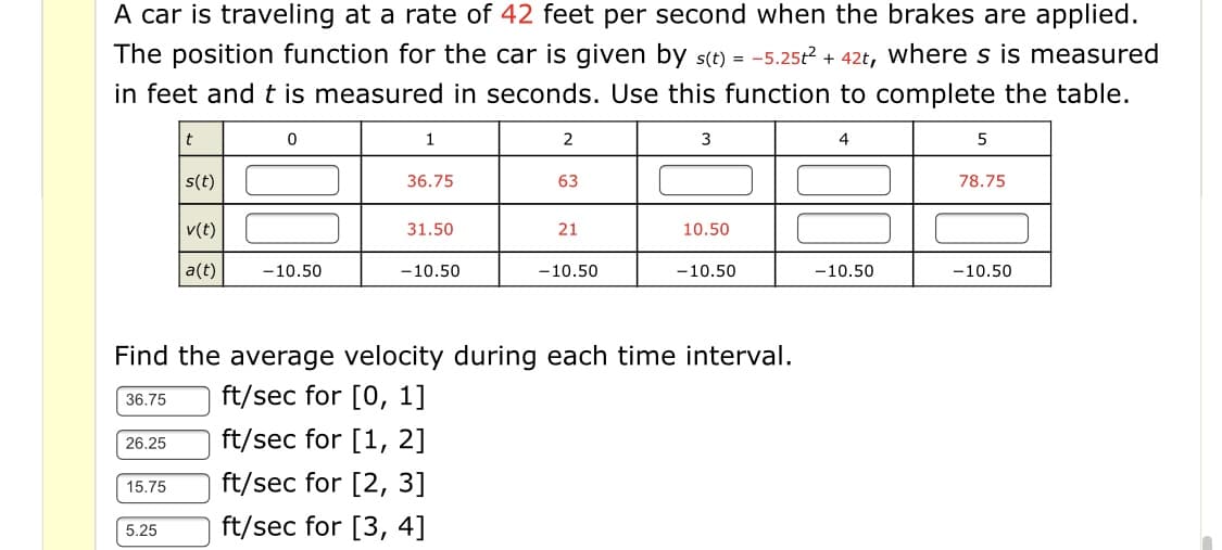 A car is traveling at a rate of 42 feet per second when the brakes are applied.
The position function for the car is given by s(t) = -5.25t? + 42t, where s is measured
in feet and t is measured in seconds. Use this function to complete the table.
2
3
1
4
5
78.75
s(t)
36.75
63
v(t)
31.50
21
10.50
a(t)
-10.50
-10.50
-10.50
-10.50
-10.50
-10.50
Find the average velocity during each time interval.
ft/sec for [0, 1]
36.75
ft/sec for [1, 2]
26.25
ft/sec for [2, 3]
15.75
ft/sec for [3, 4]
5.25
