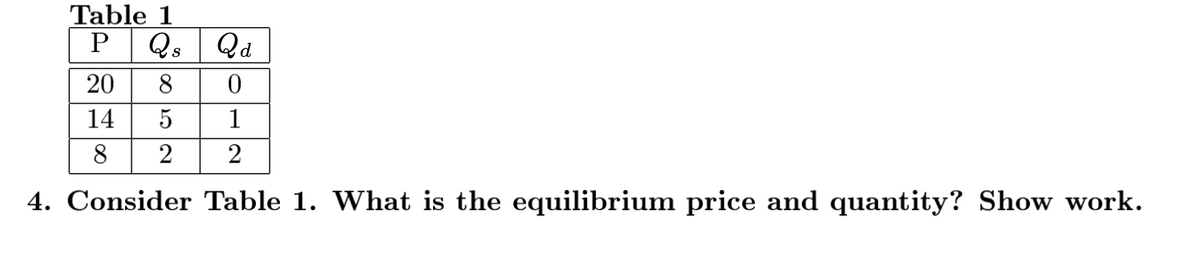 Table 1
P Qs Qd
20 8 0
BATA
14 5 1
8 2 2
4. Consider Table 1. What is the equilibrium price and quantity? Show work.