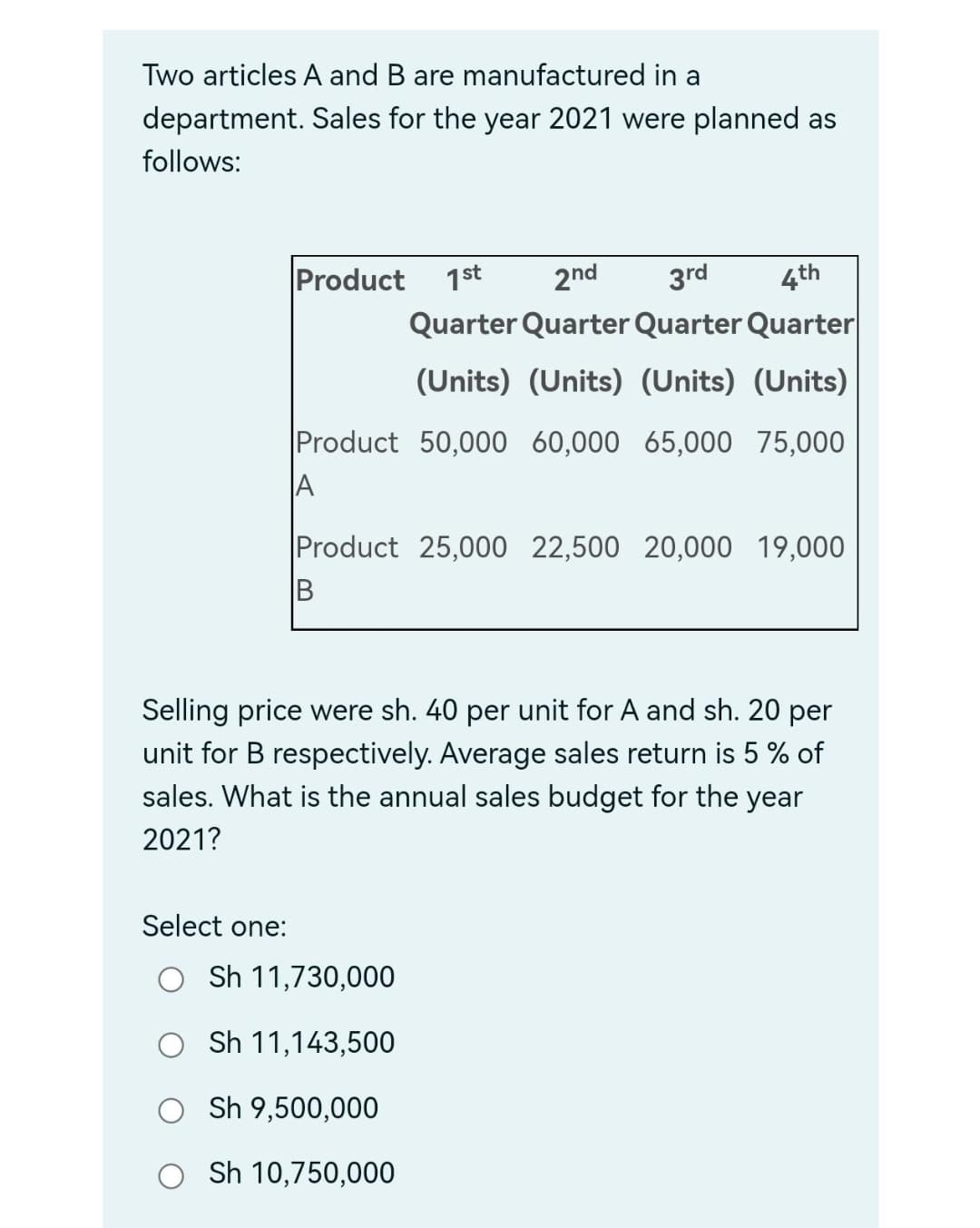 Two articles A and B are manufactured in a
department. Sales for the year 2021 were planned as
follows:
Product
1st
2nd
3rd
4th
Quarter Quarter Quarter Quarter
(Units) (Units) (Units) (Units)
Product 50,000 60,000 65,000 75,000
A
Product 25,000 22,500 20,000 19,000
B
Selling price were sh. 40 per unit for A and sh. 20 per
unit for B respectively. Average sales return is 5 % of
sales. What is the annual sales budget for the year
2021?
Select one:
Sh 11,730,000
O Sh 11,143,500
Sh 9,500,000
O Sh 10,750,000
