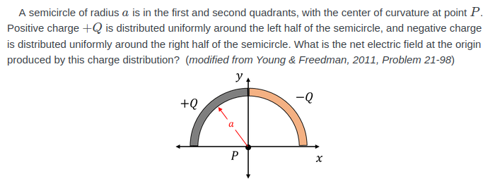 A semicircle of radius a is in the first and second quadrants, with the center of curvature at point P.
Positive charge +Q is distributed uniformly around the left half of the semicircle, and negative charge
is distributed uniformly around the right half of the semicircle. What is the net electric field at the origin
produced by this charge distribution? (modified from Young & Freedman, 2011, Problem 21-98)
+Q
P
